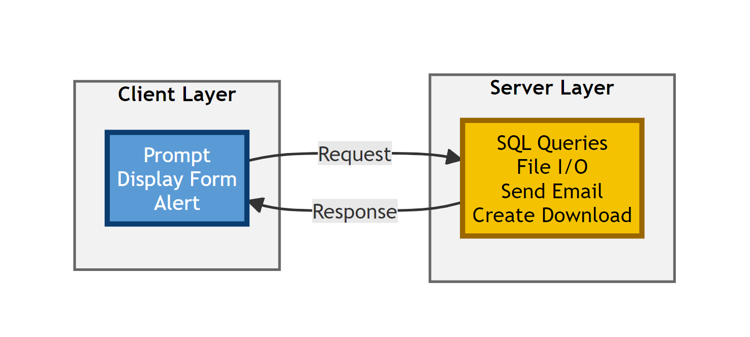 server-workflows