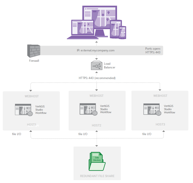 deployment-load-balancer