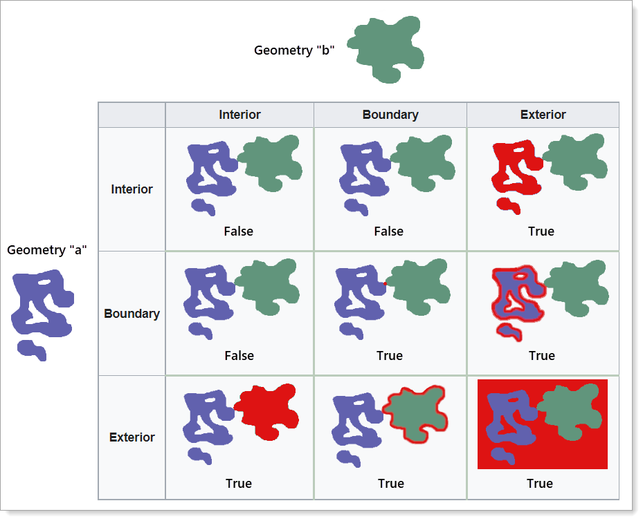 Get_Geometry_Relation_9_dimensions2